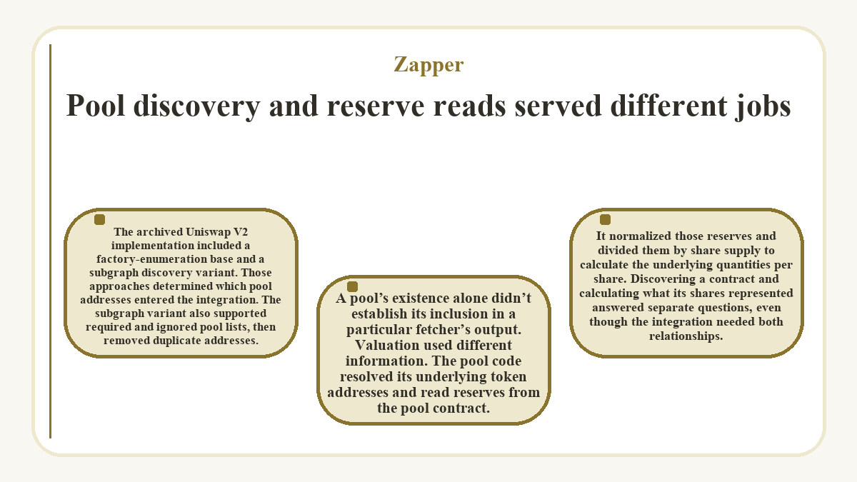 Visual outline: Zapper: Pool discovery and reserve reads served different jobs